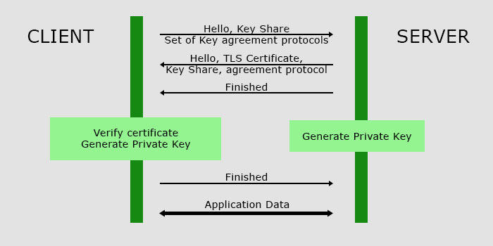 tls-1.3-handshake