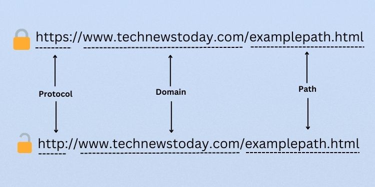 How to Check if a Link is Safe? 6 Proven Ways 1 url inspection