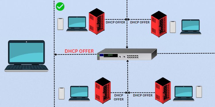 What is DHCP Lease time? Can You Change It? 4 dhcpoffer illustration