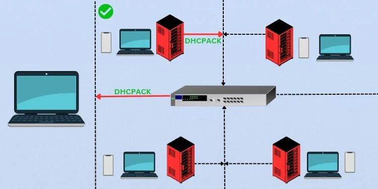 What is DHCP Lease time? Can You Change It? 8 illustration dhcpack