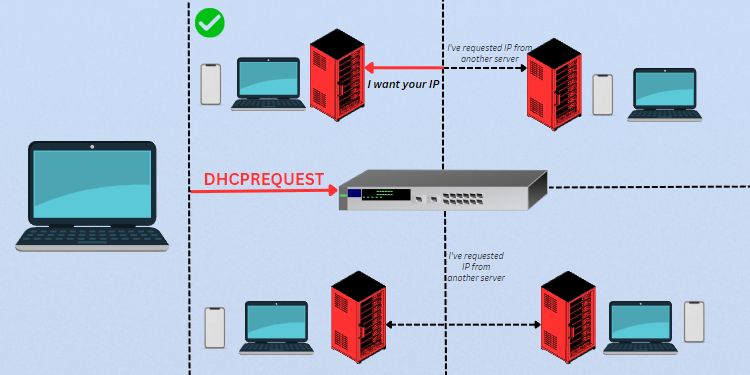 What is DHCP Lease time? Can You Change It? 6 illustration dhcprequest