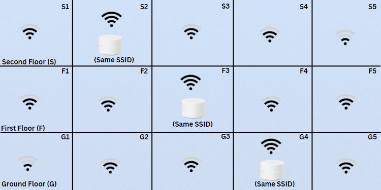 What is Mesh Wi-Fi? (Detailed Guide) 4 mesh wifi signal