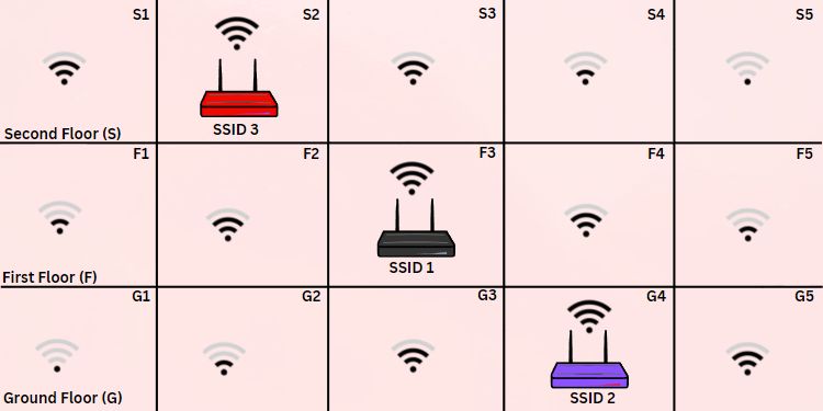 router with access points signal drop