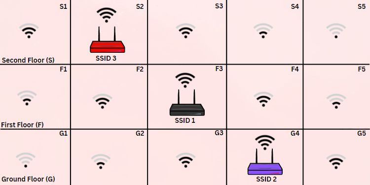 What is Mesh Wi-Fi? (Detailed Guide) 3 router with access points signal drop