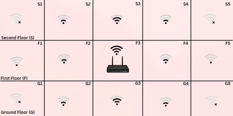 What is Mesh Wi-Fi? (Detailed Guide) 2 single router signal drop