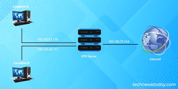 Does Your IP Address Change When You Move? 4 VPN process