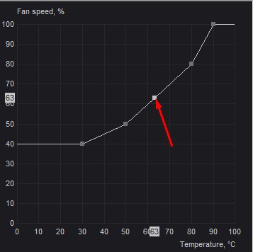 add node in fan speed curve