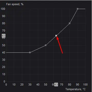 add-node-in-fan-speed-curve