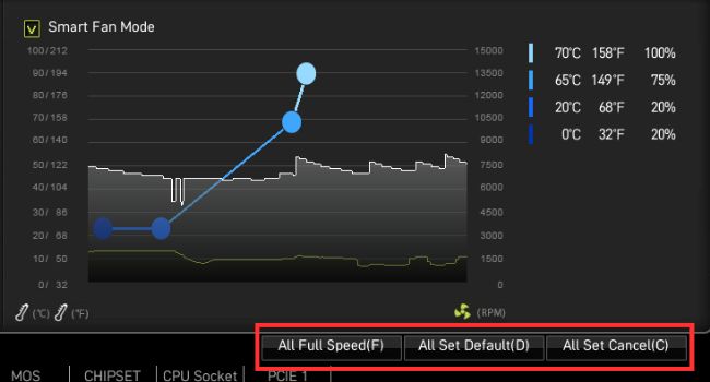 all full speed all set default all set cancel