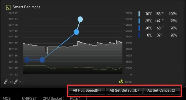 all-full-speed-all-set-default-all-set-cancel