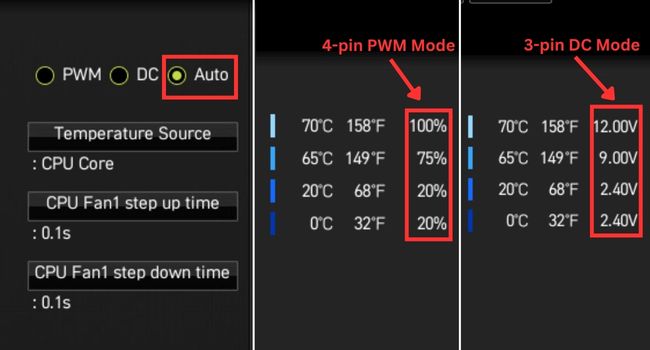 auto mode selecting pwm vs dc mode