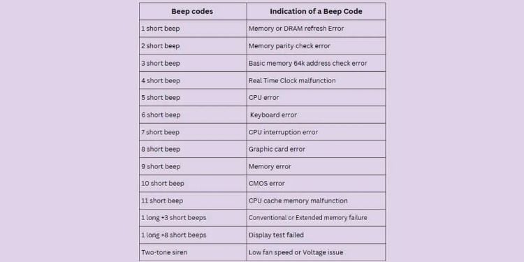 common ami bios beep codes