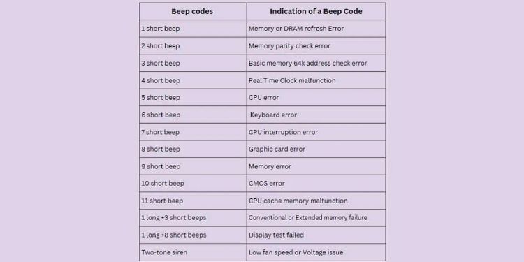 12 Ways to Fix Sceptre Monitor No Signal 13 common ami bios beep codes