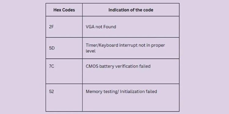 12 Ways to Fix Sceptre Monitor No Signal 14 common hex codes