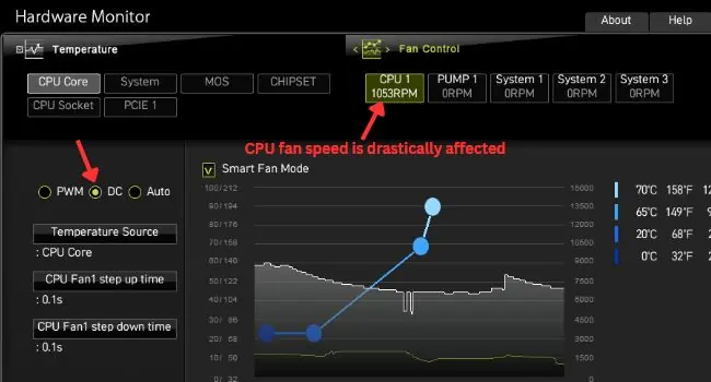 cpu-fan-speed-affected-for-4-pin-fan-in-dc-mode