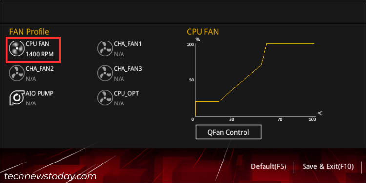 cpu fan speed in fan profile asus
