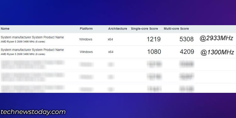What Is RAM Frequency And How It Effects System Performance 5 cpu performance on lower and higher frequency