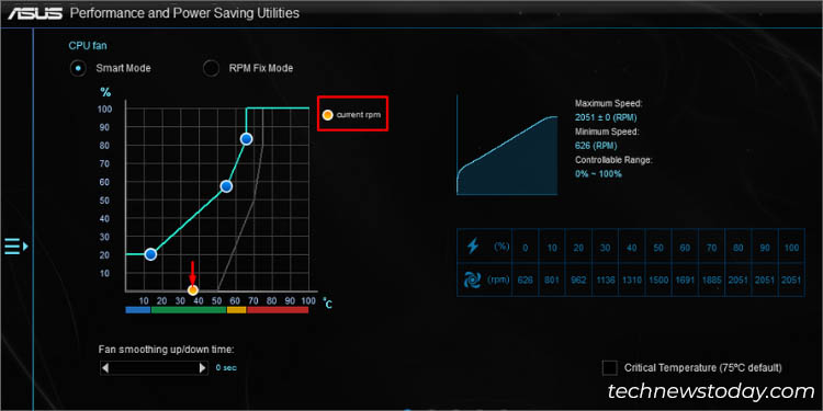 current rpm yellow node