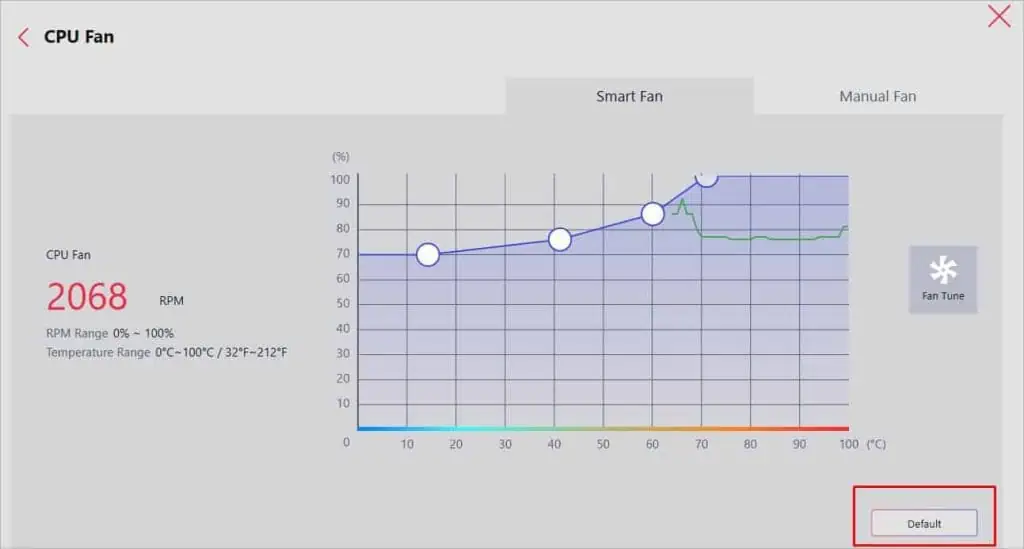 How to Control Fan Speed on MSI? Detailed Guide 34 default-option-in-smart-fan-curve-msi-center-1024x549