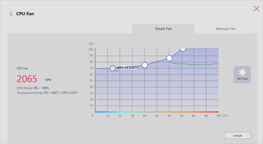 How to Control Fan Speed on MSI? Detailed Guide 32 editing-first-point-in-the-msi-center-fan-speed-curve-1024x563