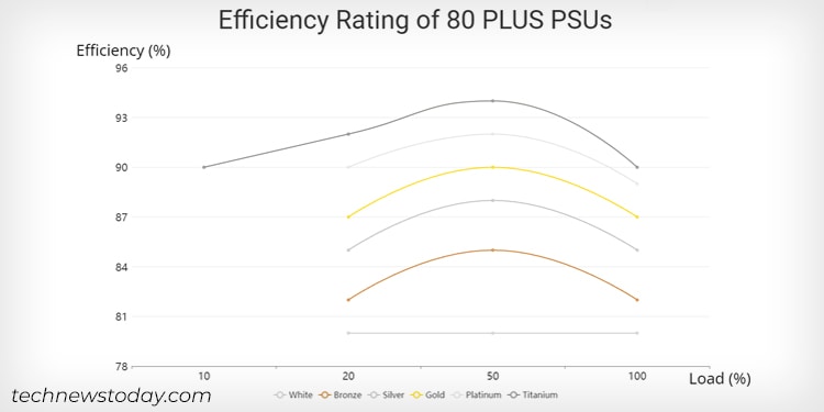 efficiency-rating-of-80-plus-psu