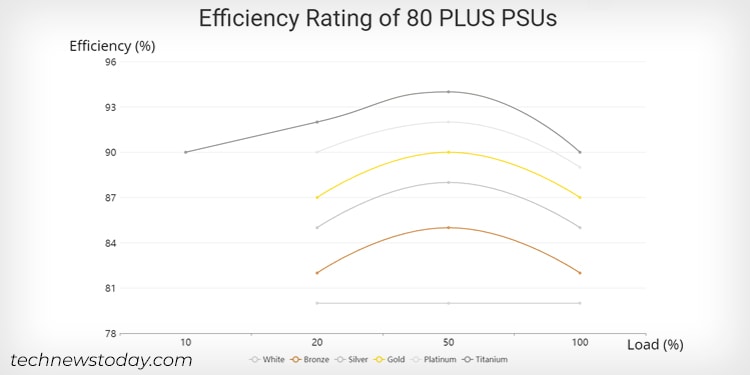 Ultimate Guide to Understanding Power Supply Efficiency 1 efficiency-rating-of-80-plus-psu