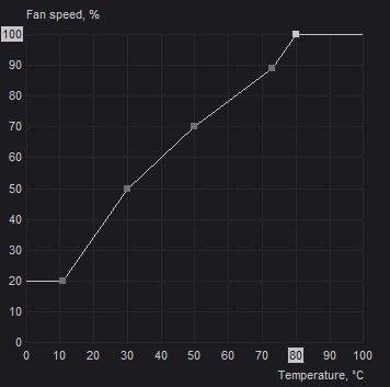 final curve in msi afterburner