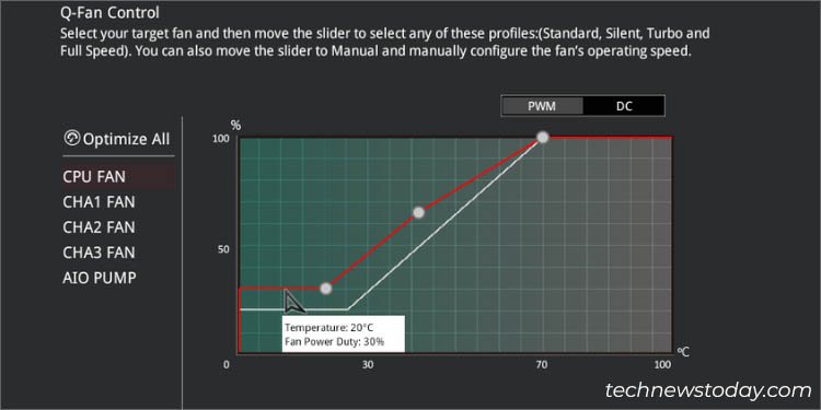 first point fan speed curve asus ez mode