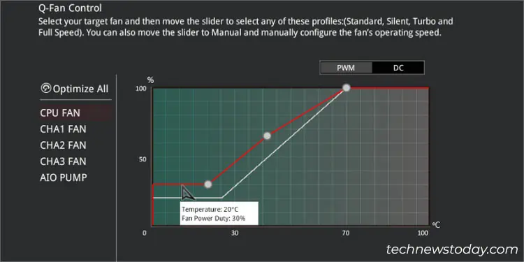ASUS Fan Control: Expert's Guide for Efficient Cooling 14 first-point-fan-speed-curve-asus-ez-mode