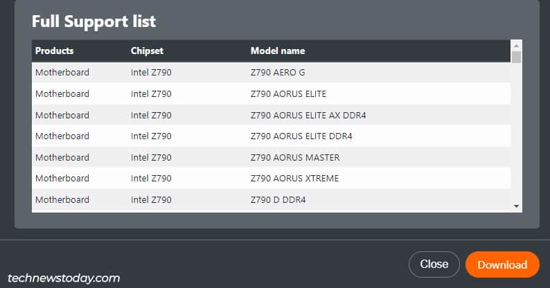 gcc-support-list-gigabyte