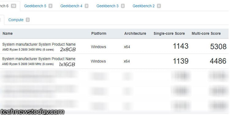 Single Channel Vs Dual Channel: Which Is Better 4 geekbench cpu performance