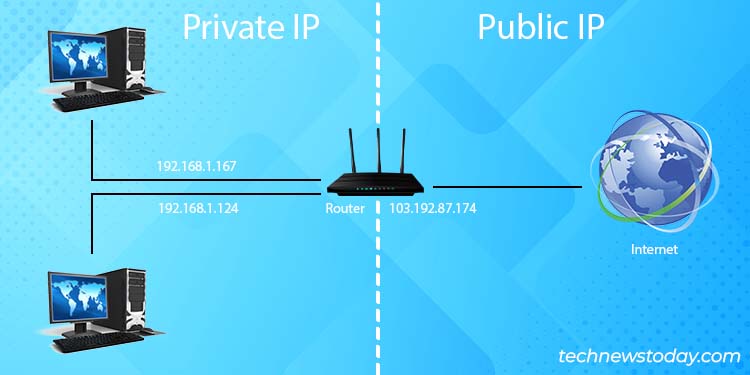 private and public ip address
