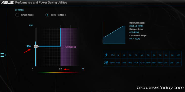 ASUS Fan Control: Expert's Guide for Efficient Cooling 46 rpm fix mode