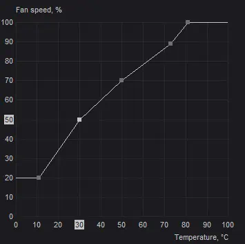 second-node-in-fan-speed-curve-afterburner
