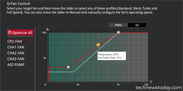 second point fan speed curve asus