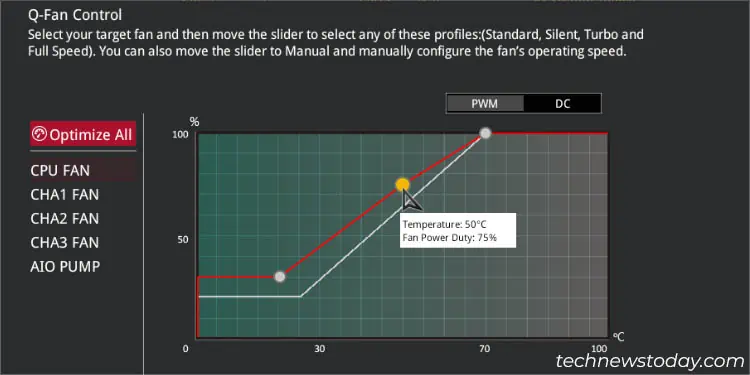 ASUS Fan Control: Expert's Guide for Efficient Cooling 15 second-point-fan-speed-curve-asus