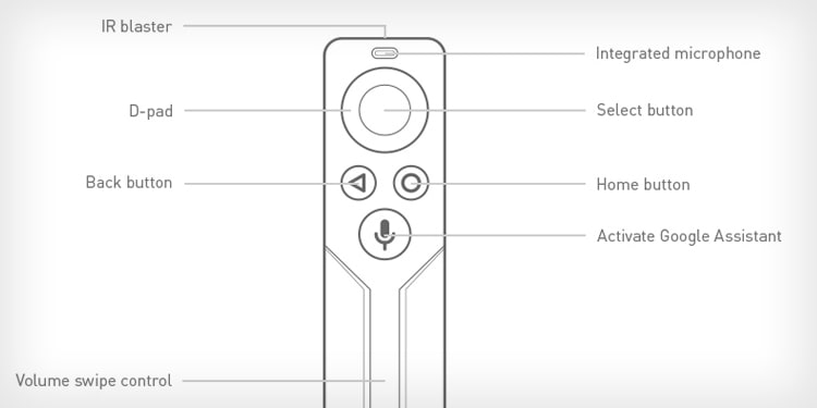 5 Ways to Fix NVIDIA Shield Remote Not Working 1 select-and-home-button-in-nvidia-shield-remote