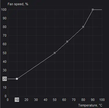 set-the-first-node-in-fan-speed-curve-afterburner