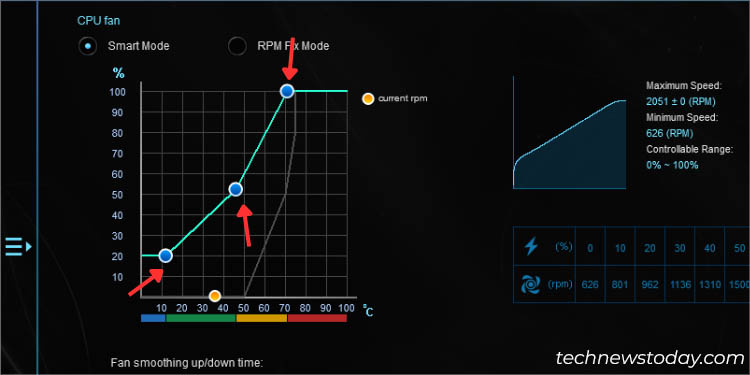 setting nodes in fan speed curve ai suite