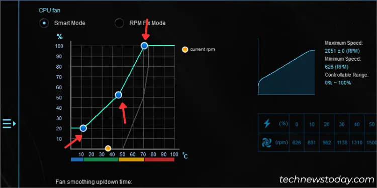 ASUS Fan Control: Expert's Guide for Efficient Cooling 42 setting-nodes-in-fan-speed-curve-ai-suite