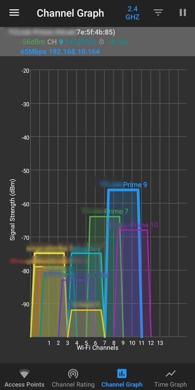 signal-strength-of-various-access-points
