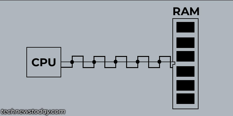 What Is RAM Frequency And How It Effects System Performance 2 single data rate RAM