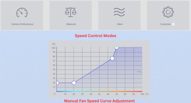 speed control modes and manual fan speed curve adjustment
