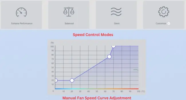 speed-control-modes-and-manual-fan-speed-curve-adjustment