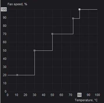 How to Control GPU Fan Speed Using MSI Afterburner 15 stepup-curve-in-msi-afterburner