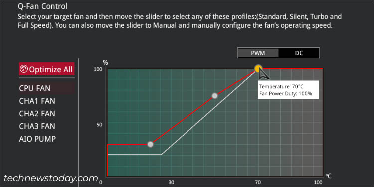 third point asus fan speed curve