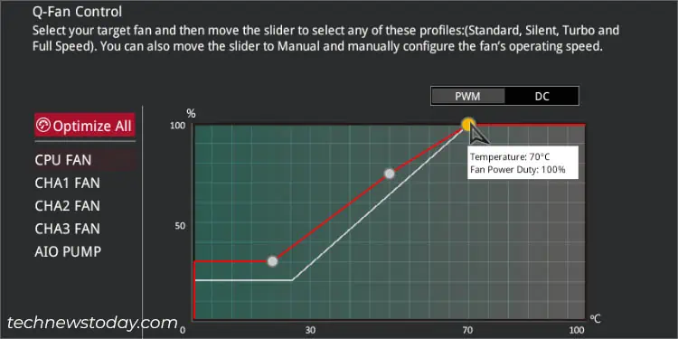ASUS Fan Control: Expert's Guide for Efficient Cooling 16 third-point-asus-fan-speed-curve