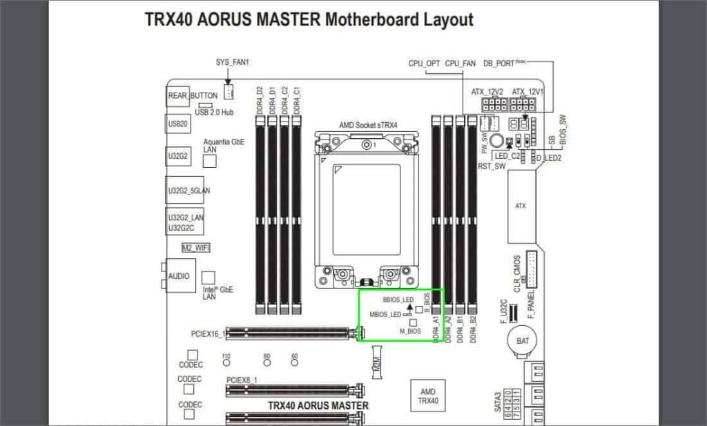 Ultimate Guide To Using DualBIOS On Gigabyte 2 trx40 aorus master motherboard layout manual