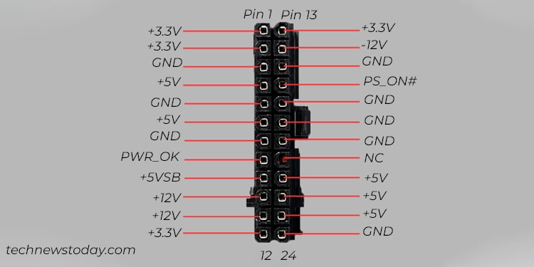 How to Safely Test Your PSU 9