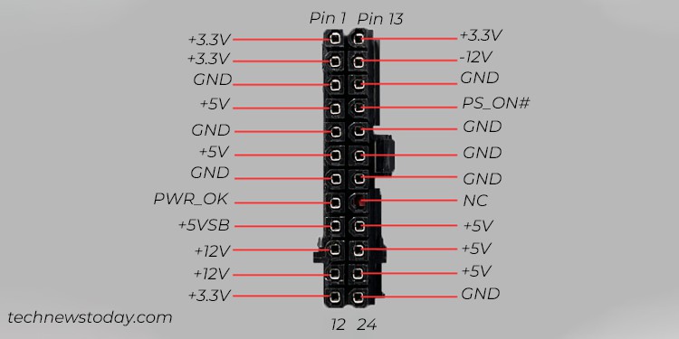 Is Your Power Supply Failing? A Troubleshooting Guide 11